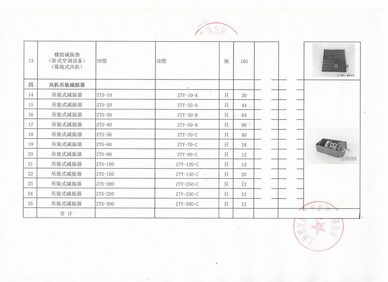 【出口】赞比亚客户采购91视频最新网址吊装式减震器*批 上海港出