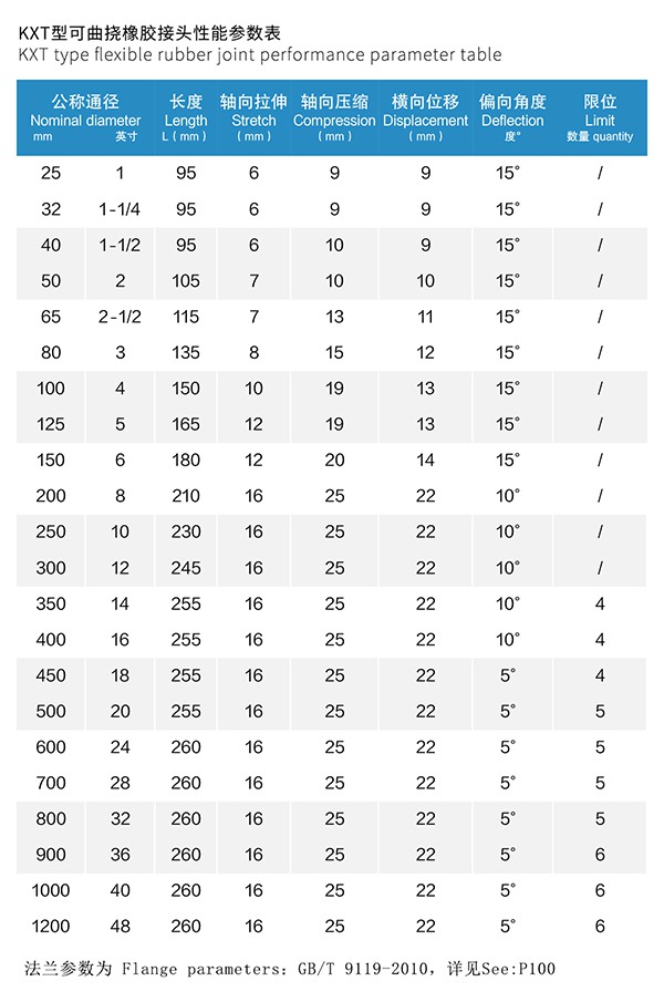 【丁腈橡胶】球墨法兰91视频APP免费版 【丁腈橡胶】球墨法兰91视频APP免费版
