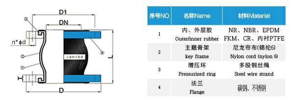 【丁腈橡胶】球墨法兰91视频APP免费版 【丁腈橡胶】球墨法兰91视频APP免费版